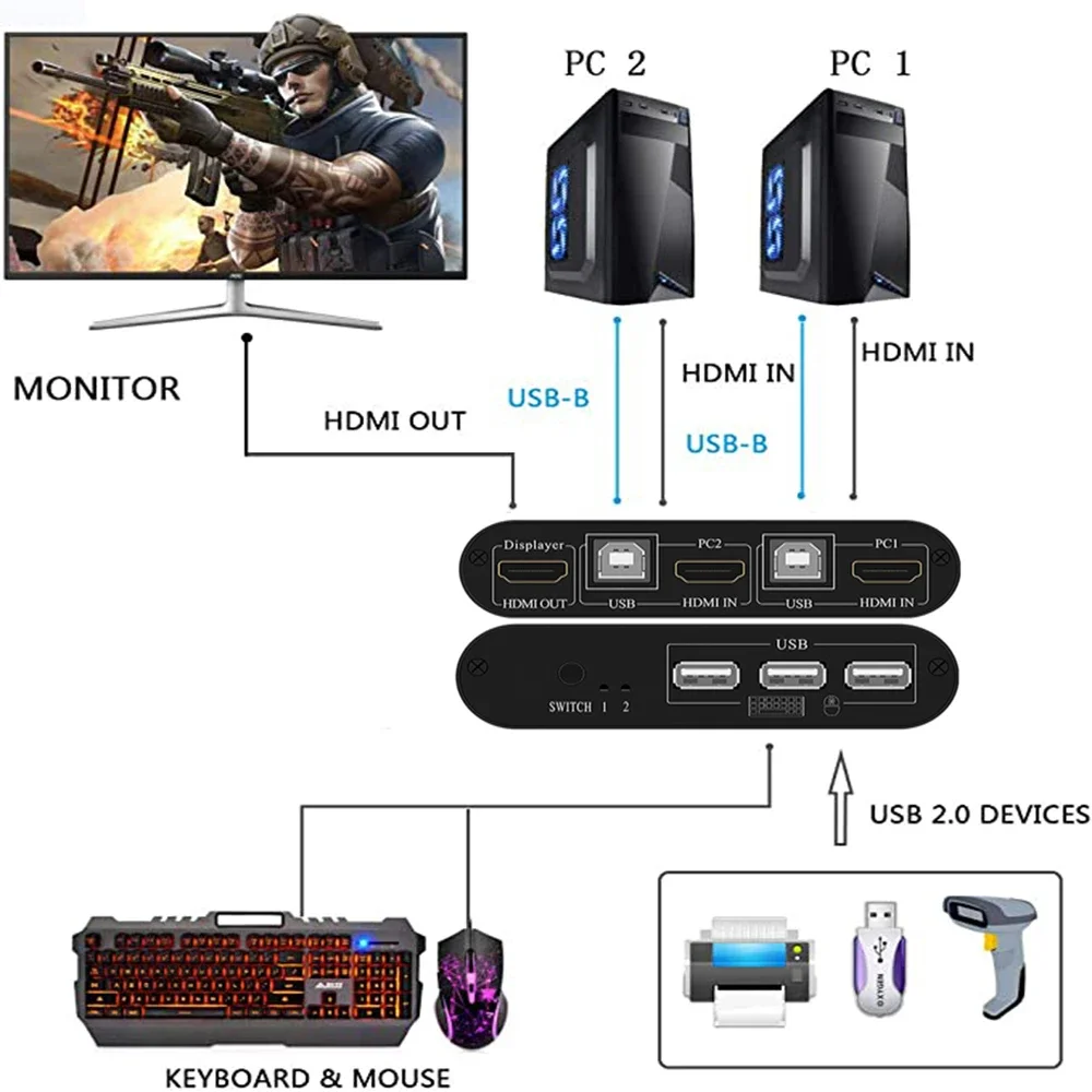 KVM Switch HDMI 2 Port Box 4K@30Hz & 3D & 1080P Supported, No Power Adapter Required, with 2 USB Cables