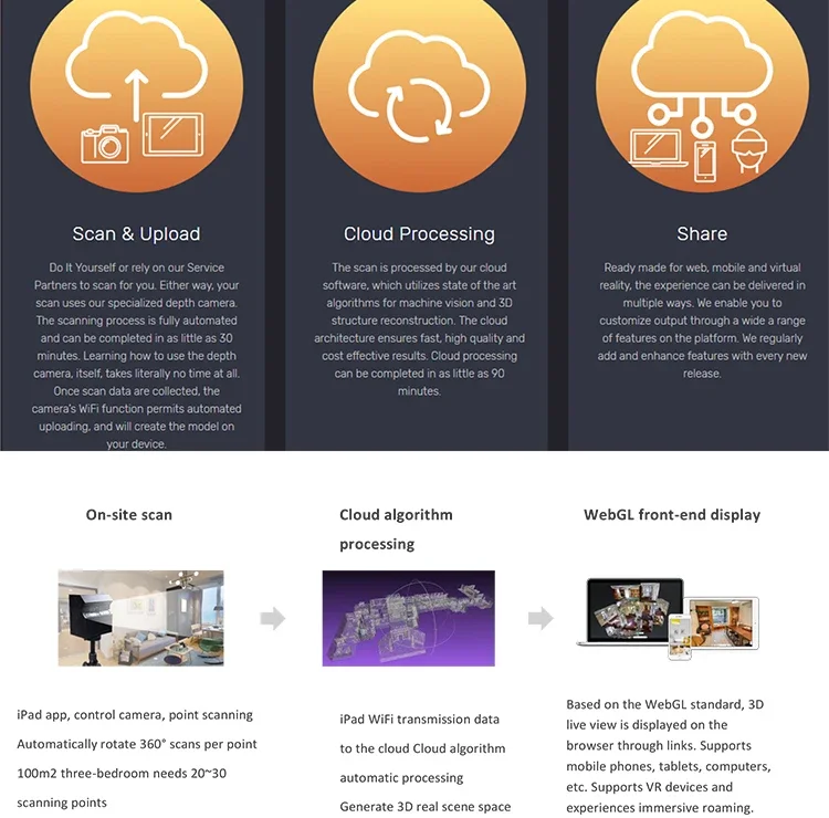 3D Criação de Modelos Coloridos para Immersive VR Tour, 3D Space Scanner