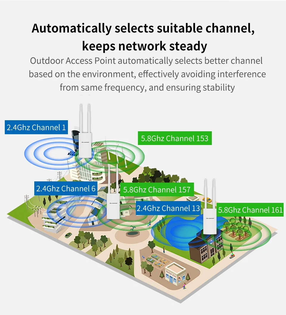 COMFAST Outdoor AP Gigabit Port EW72V2 High Power 1200Mbps Dual Band 2,4 ghz/5Ghz Router Antenne Wi-Fi Access Point Basisstation – Detail 13