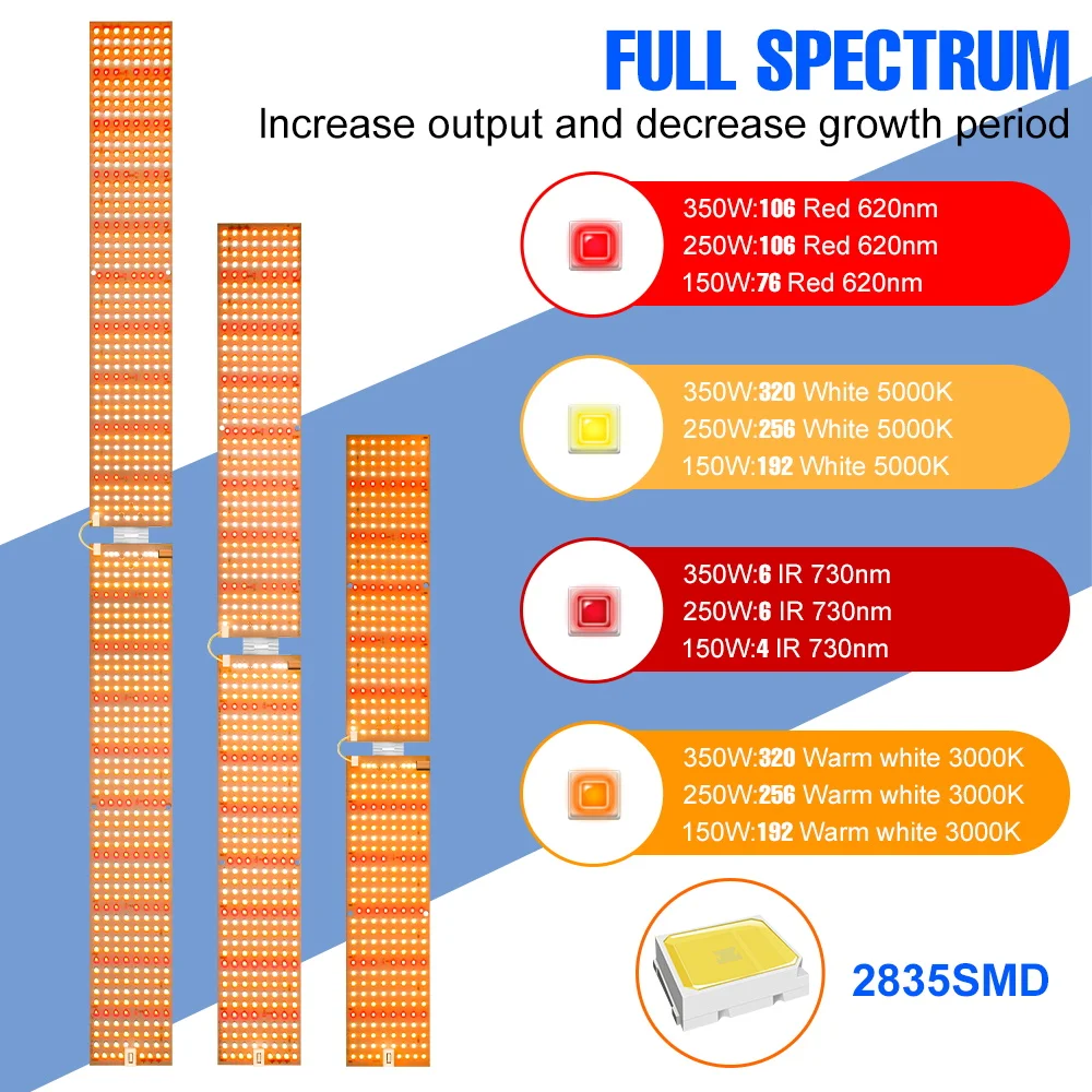 350W LED Plant Grow Light Full Spectrum Quantum Board Lamp Indoor Flower Hydroponics Greenhouse Vegetable Cultivation AC100-277V