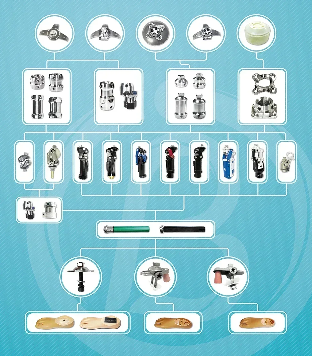 Four bar pneumatic knee joint for leg prosthesis artificial limbs   above knee joint for Prosthetic leg