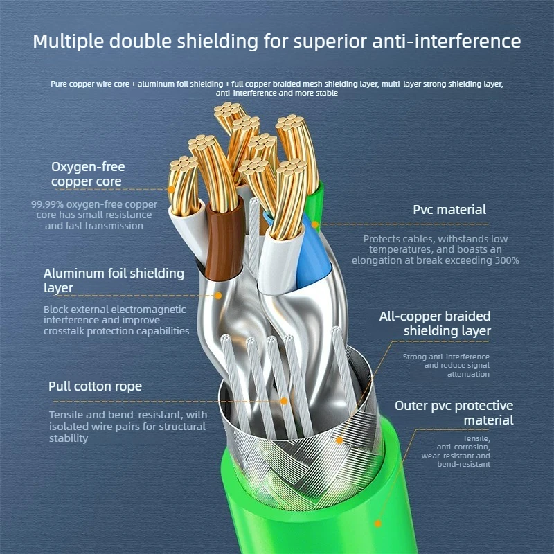 M12 to RJ45 Ethernet Cable CAT6A 4/8Pin A D X Type Coding Connector Industrial Camera High-flexibili Shielded Twisted Pair Wire