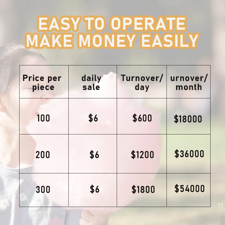 2025 New Cotton Candy Machine Fully Automatic Cotton Candy Vending Machine Mechanical Arm Cotton Candy Machine