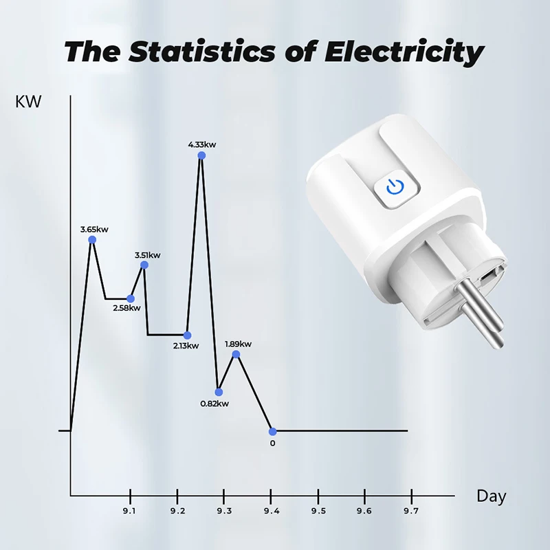 Aubess Zigbee Smart Plug 16A EU Smart Socket With Power Monitoring Timing Function Voice Control Via Alexa Google Home Yandex