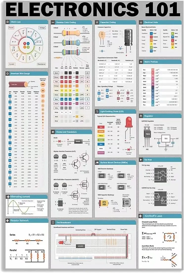8x12 IN elettronica infografica Metal Sign elettricista Knowledge Wall Tin poster Home Decor Club Office Room placca Art Decor e
