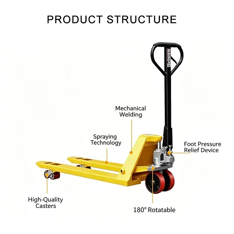 Industrial Manual Stainless Steel Pallet Truck 2.5 Ton PU Silent Wheel Flexible Steering 7.5 Inch Lift Height Hand Pallet
