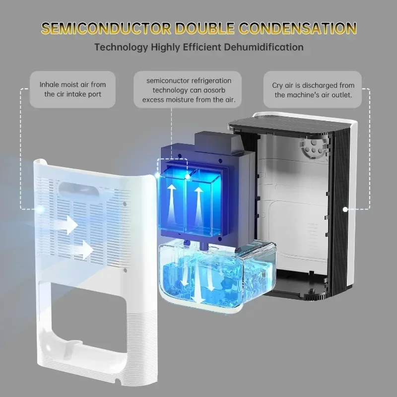 Dehumidifier for Room for Home, 50 OZ Water Tank Dehumidifiers Safe Drainage Auto-off Odor Removal for Basement Bathroom RV