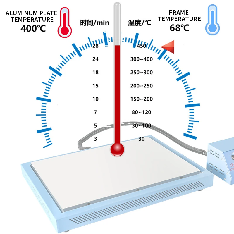 JF-976C Edge-wrapped Split Heating Table Adjustable Temperature Aluminum Substrate Constant Temperature Electric Heating Plate