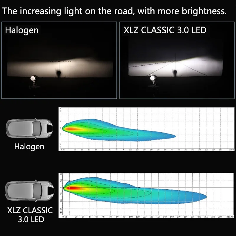 OSRAM Upgarde XLZ CLASSIC 3.0 LED H4 H19 9003 HB2 Car Headlight 40W Bright Hi/Low Beam 6000K White LED Lamp 2 peices