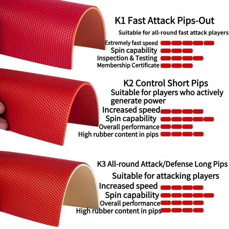 

Hai Tian K1/K2/K3 Table Tennis Rubber Pips Out/Short Pips/Long Pips with High-Elastic Sponge Fast Attack&Control ITTF Approved