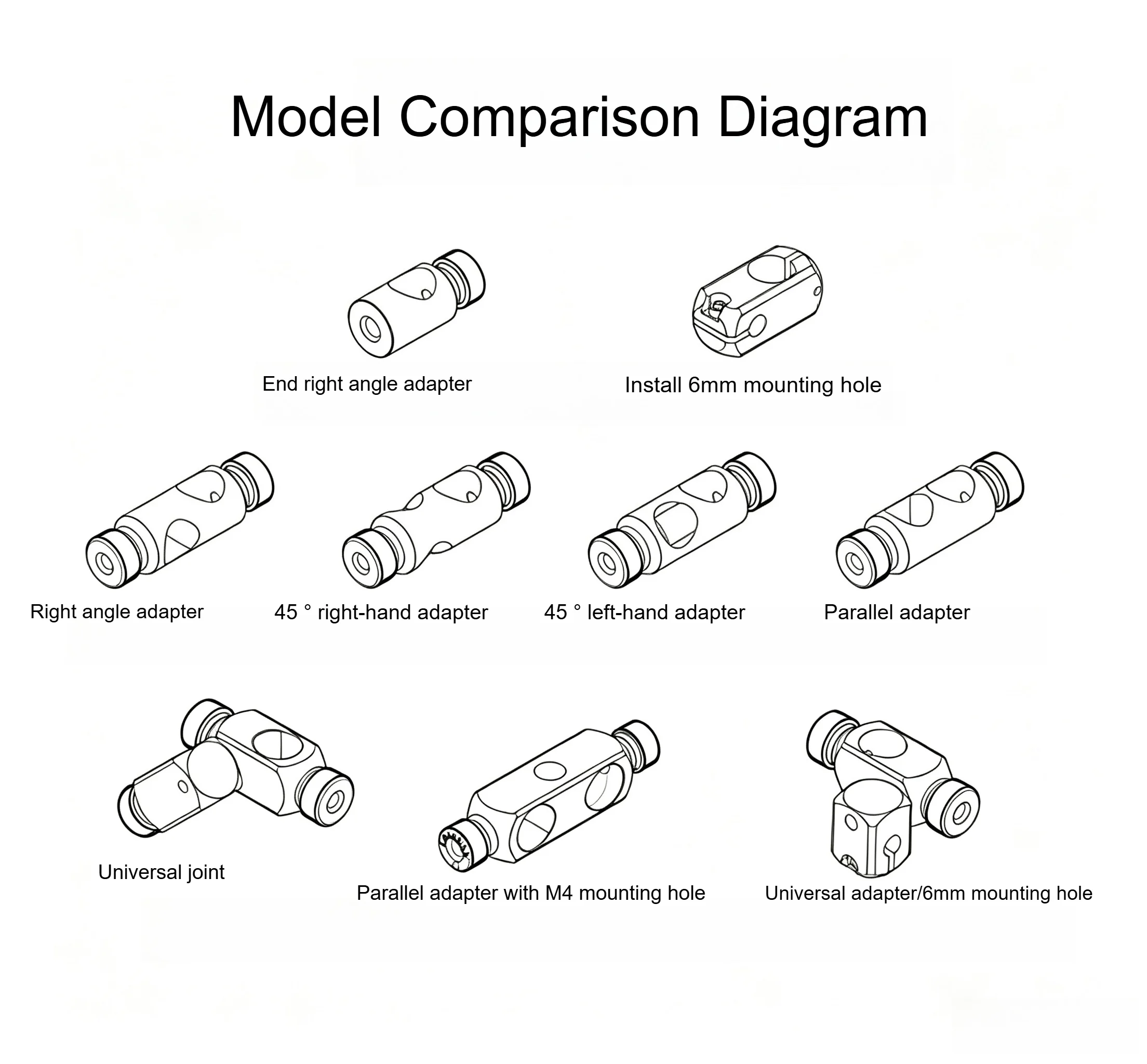 OMPC12 Series 12mm Optical Connector Angle/universal/6mm Adapter