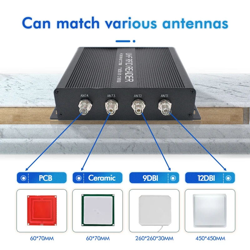 UHF Long range 860-960MHz Impinj E710 Fixed uhf Reader RFID 4-channel port antenna Reader with RS232 RS485 RJ45 WG free sdk