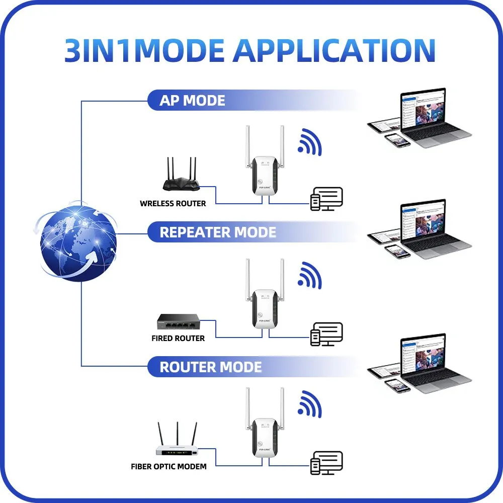 Беспроводной Wi-Fi ретранслятор, 2,4 Мбит/с