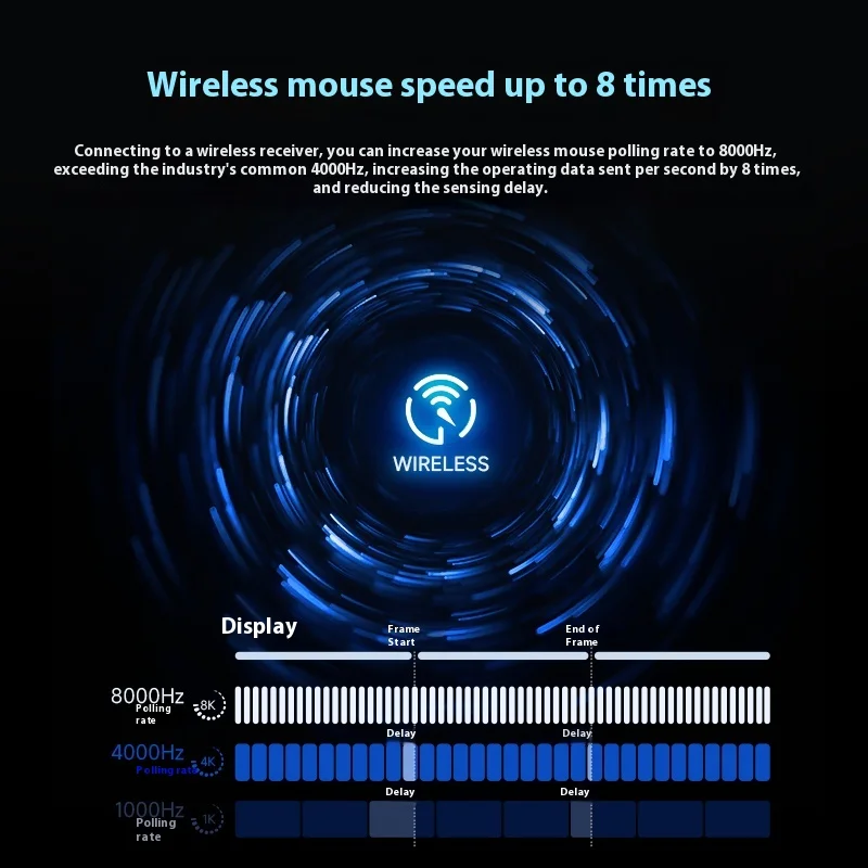 Mchose M7/A5/A7 Series 4k/8k Receiver Dedicated To Wireless Mouse Supports 4khz/8khz Return Rate