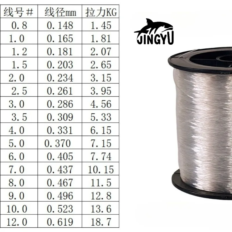 

500-320M Transparent Fishing Line, Wear-Resistant & High Tensile, Main/Leader Line for Sea Rods Reliability and Durability
