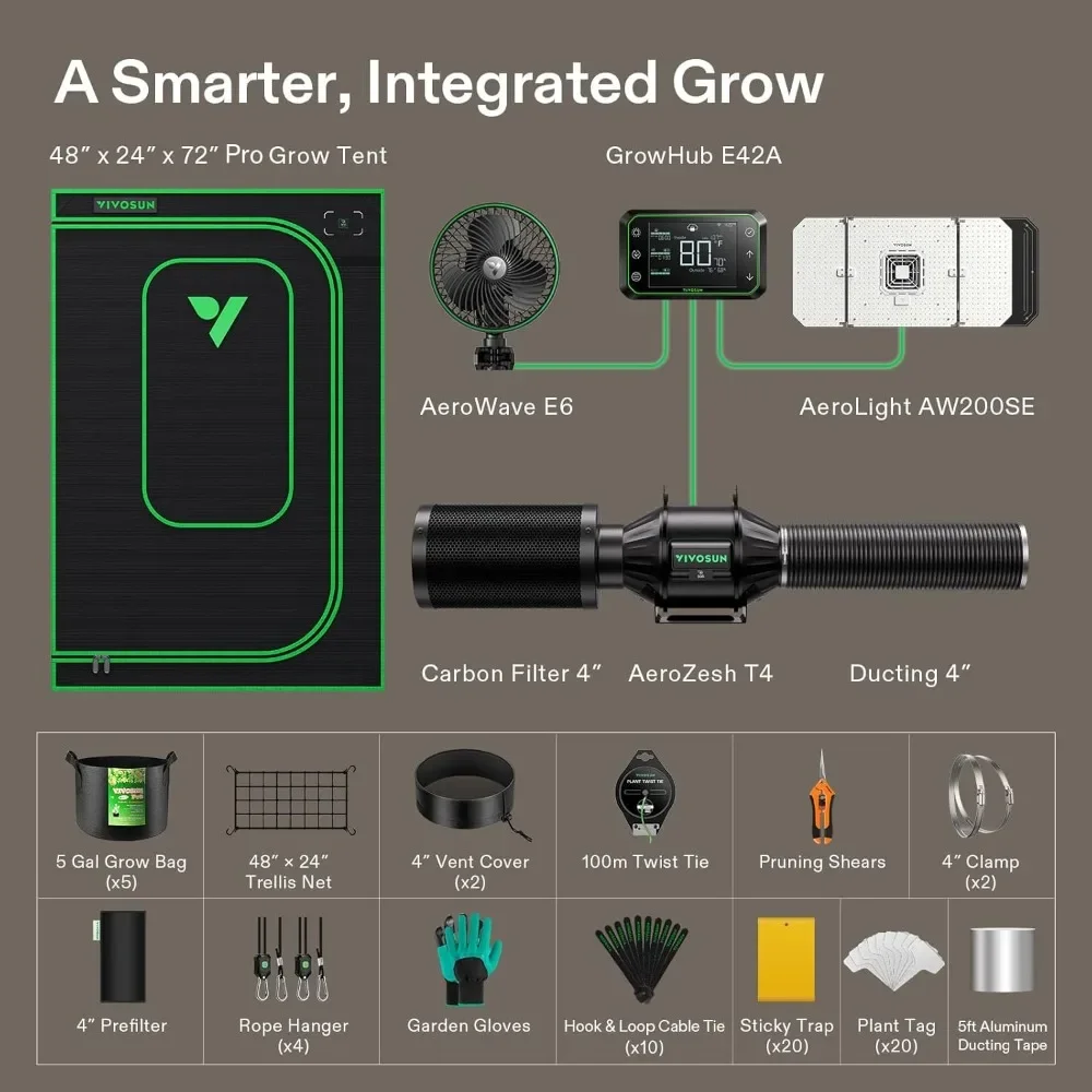 Smart Grow Tent Kit, 4x2ft 2-Plant System, WiFi-Integrated Automatic Grow System, Full-Spectrum Grow Light, Circulation