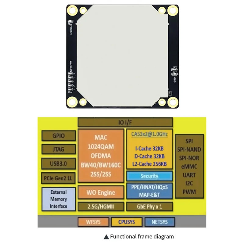 Gut gemachtes drahtloses Routing-Modul RM20 Internet der Dinge-Modul Multi-Port Dual-Core Gigabit Switch Linux-Entwicklungsmodul