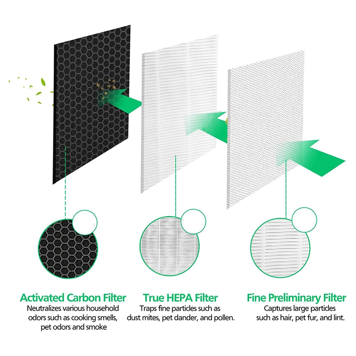 메디 에어 MA-40 MA-40A 및 MA-40B 공기 청정기 교체 필터, 3 단계 H13 HEPA 필터, 파트 ME-40 과 비교