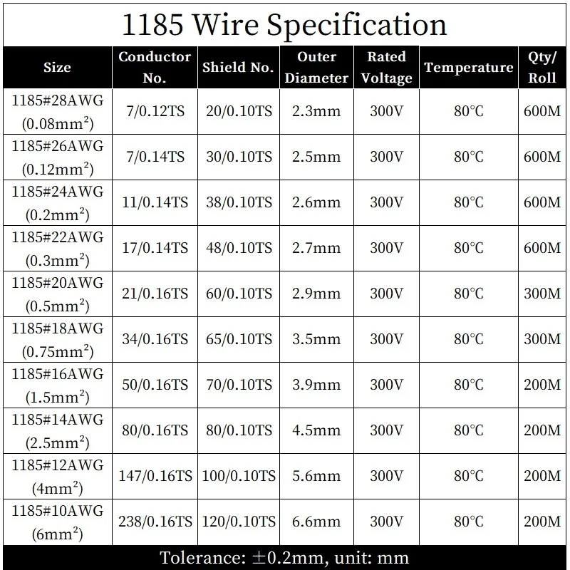 UL1185 10/12/14/16/18/20/22/24/26/28AWG Shielded Wire Signal Cable Channel Audio Single Core 1C Electronic Copper Shielding Wire