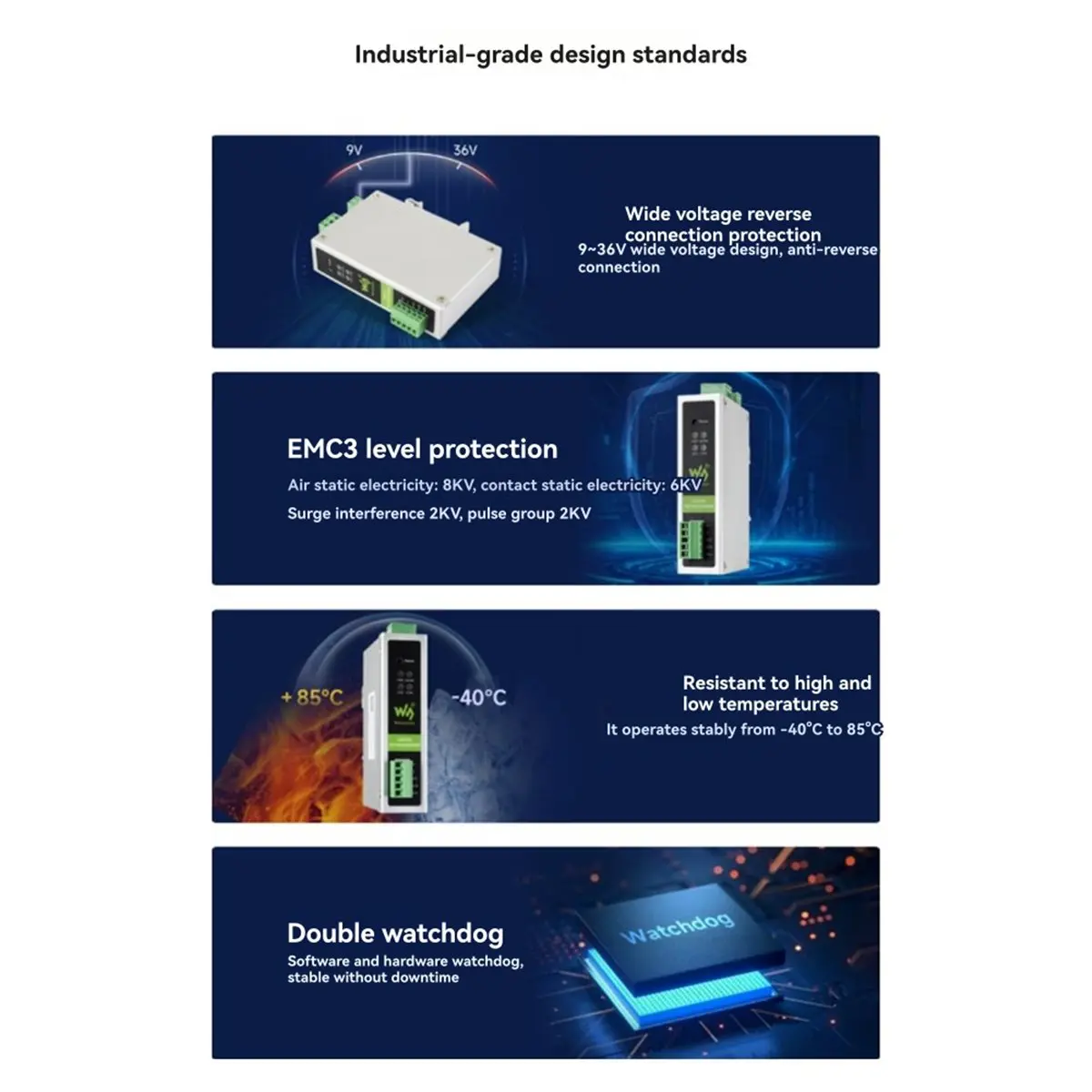 AA19 Waveshare Protocol Converter Support CAN FD Protocol Five Conversion Modes Industrial Performance Support DIN-Rail Mounting