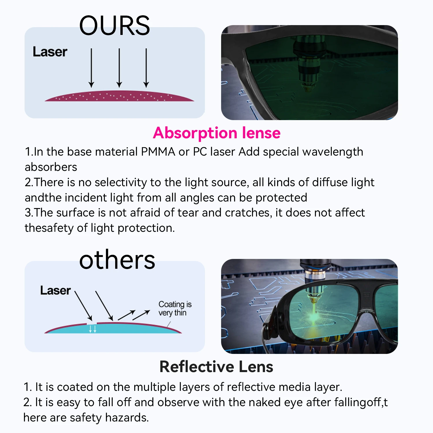 Laserschutz-Safety-Brille 190–2000 nm, 1064 nm, 532 808 2700–3500 nm für Laserschutzbrillen, 450 nm Laserschutzbrillen