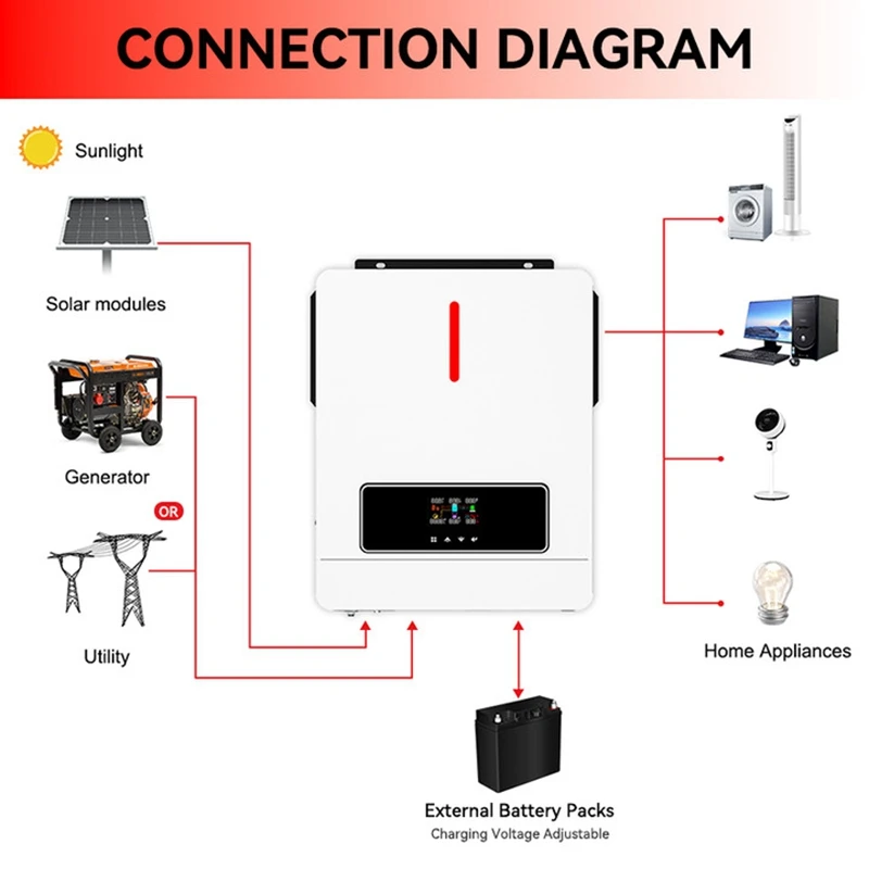 Imagem -02 - Inversor Hibrido Off Grid Ecgsolax Inversor Solar Híbrido de Onda Senoidal Pura 4.2kw 6.2kw 24v 48v 220vac Controlador Solar 120a Mppt pv Max 500vdc Inversor Solar Inversores Solar Híbrido