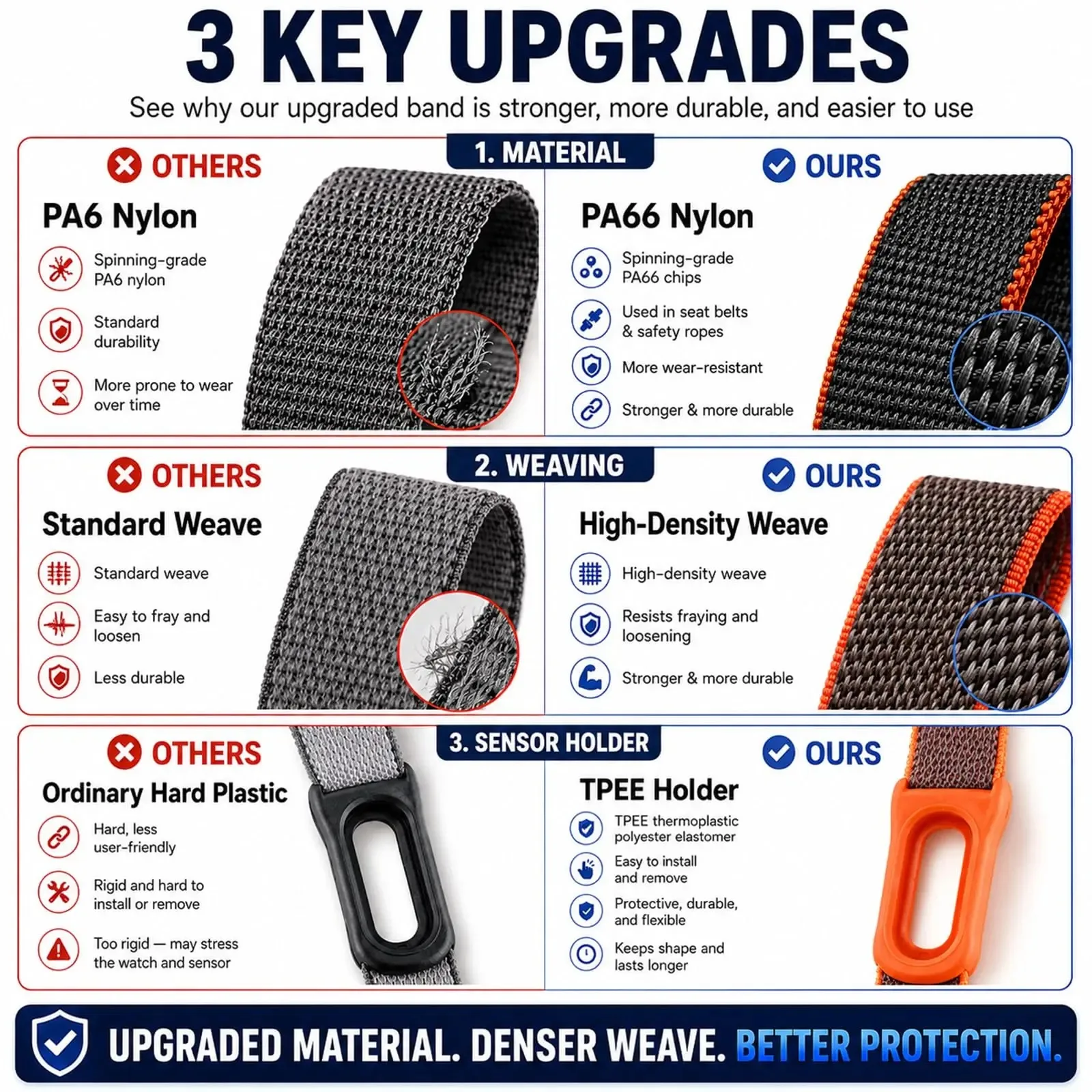 Bracelet en nylon pour Fitbit  - Sport Loop Strap avis et prix