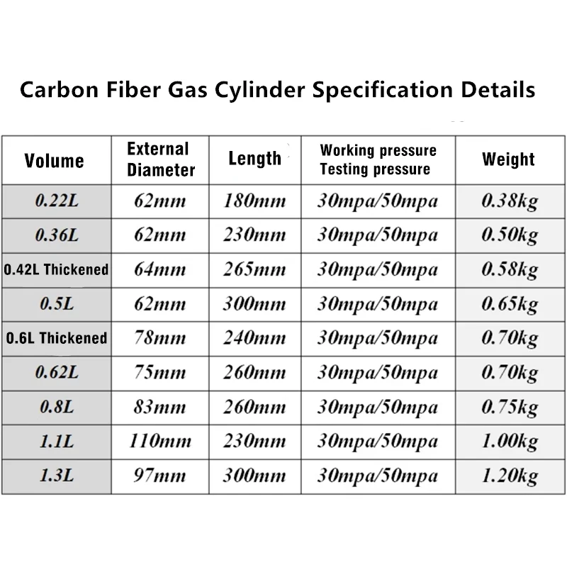 Climbing and Diving Oxygen Tank Carbon Fiber Composite Winding Cylinder High pressure gas cylinder 30Mpa Emergency Oxygen Tank