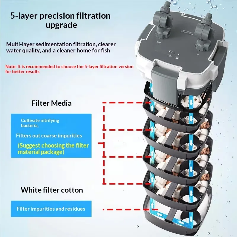 Fish Tank Filter System-Three-in-One Grass Tank Filter Bucket with Water Purification Circulation Ultra-Quiet External Design