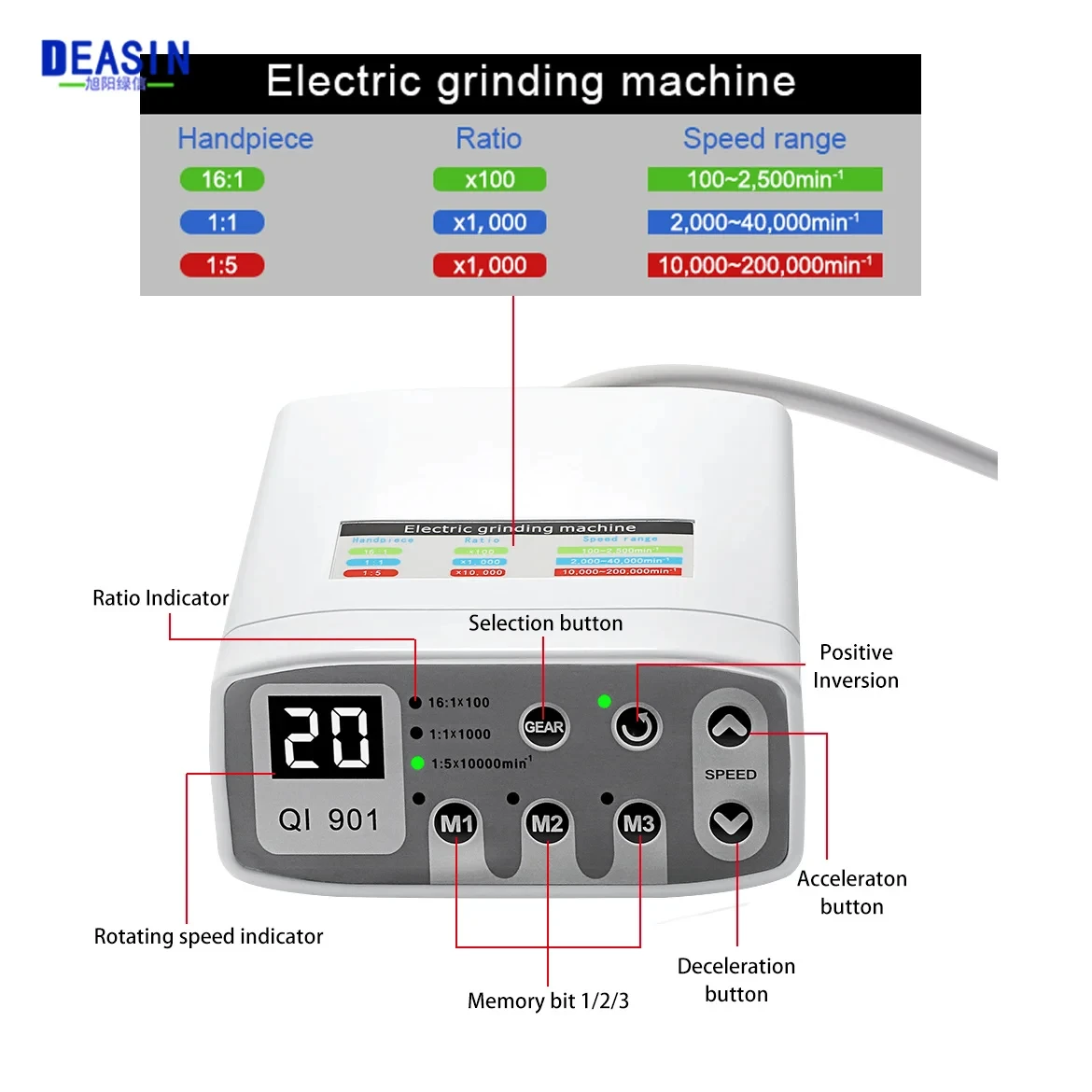 LED Portable Dental Electric Micromotor Set For Chair 2/4hole Low Speed contra angle Handpiece 1:1/1:5/4:1/1:4.2