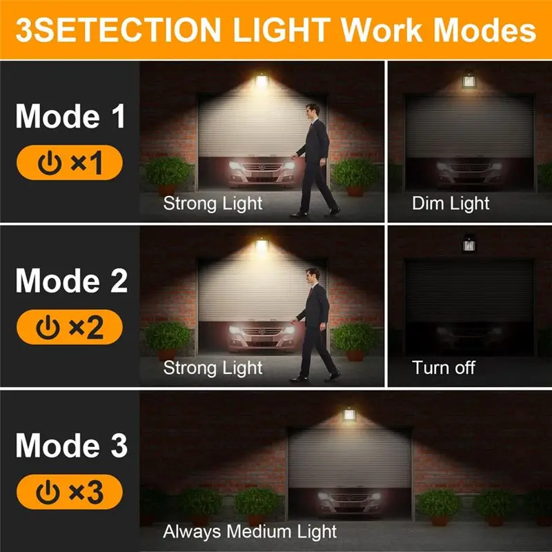 AB11-Solar Lights Outdoor, Dusk To Dawn Solar Wall Sconce Motion Sensor, 3 Lighting Modes Waterproof Solar Security Wall Durable