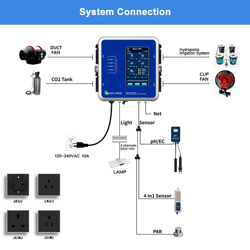 Wall Mounted Multi-function smart environment control EU CO2 PPFD grow light sensor  for indoor horticulture