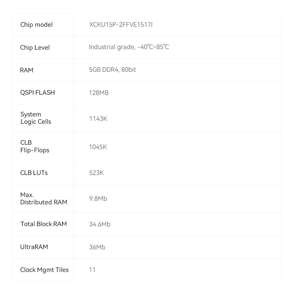 Alinx Xilinx ACKU15 FPGA SoM مع AMD Kintex Ultrascale + XCKU15P