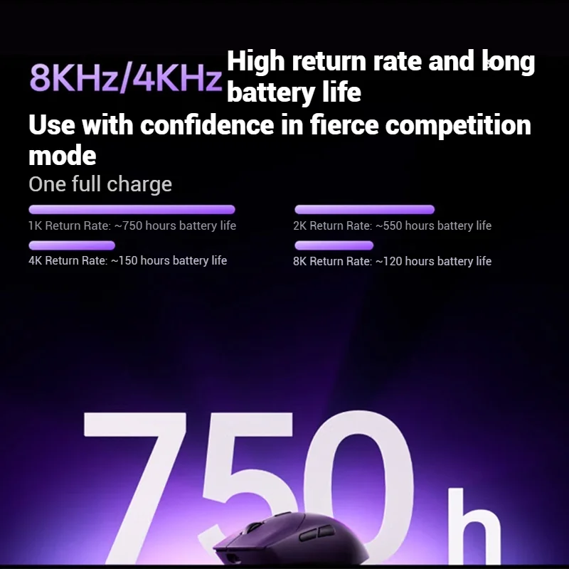 

New Rapoo VT9MAX Wireless Gaming Mouse Wired Dual 8K 2.4G Lightweight PAW3950 0.125ms 750 Hour Mouse for PC Laptop Accessories