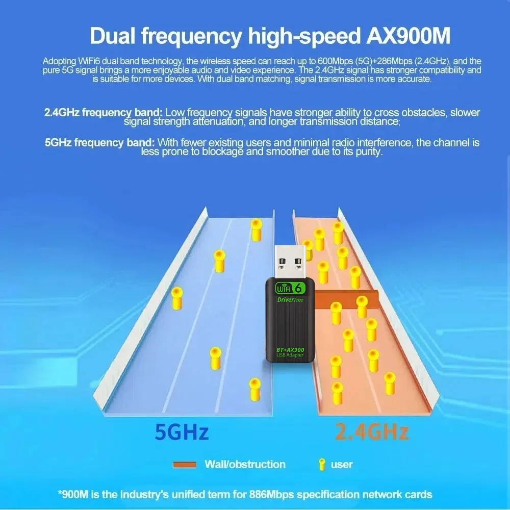 BT 5.4 AX900 WiFi 6 USB-адаптер Wi-Fi Беспроводная сетевая карта 2,4G/5 ГГц Двухдиапазонный адаптер свободного стабильного сигнала для ноутбука ПК