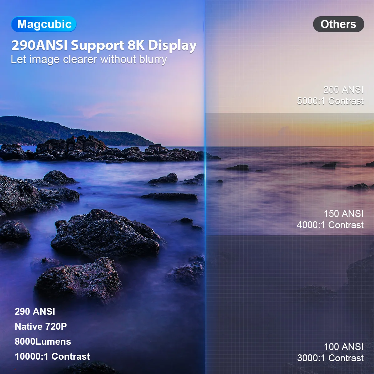 Magcubic HY300Pro Projector - 8K Support, 180° Flexible, Android 14, Portable