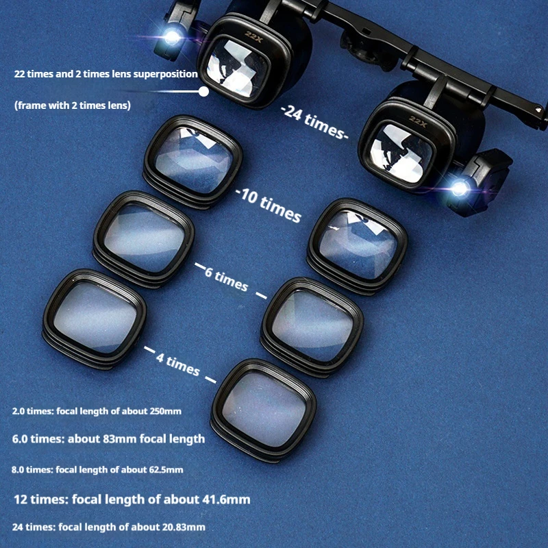 Lente d'ingrandimento con lent - Darkroom Enlarger Lens recensione e prezzo