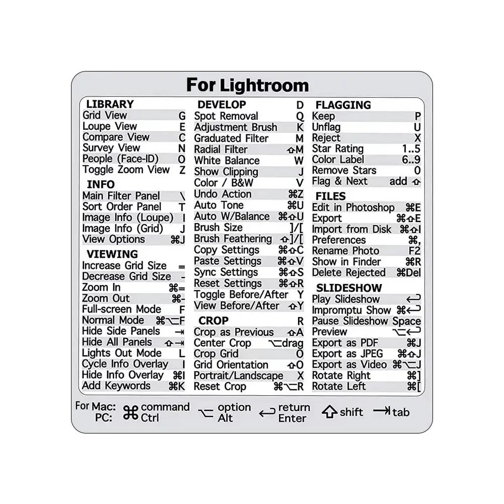 Shortcut Sticker For Apple Windows PVC Computer Reference Keyboard Shortcut Sticker For Photoshop/Lightroom T6M3