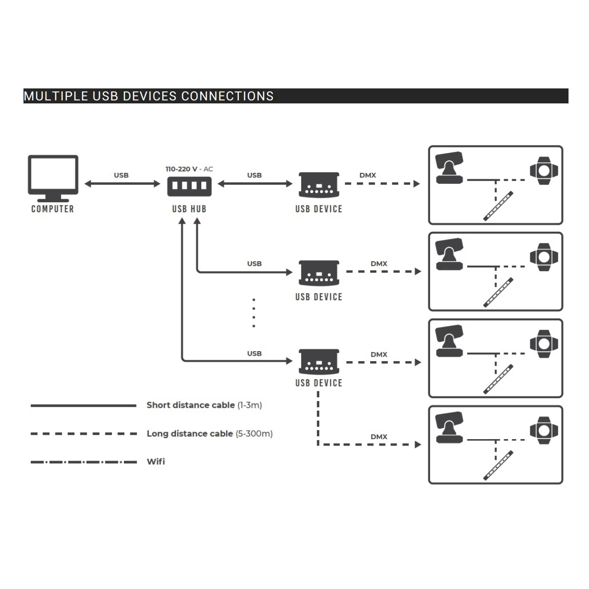 128 channels USB to DMX Master DM128