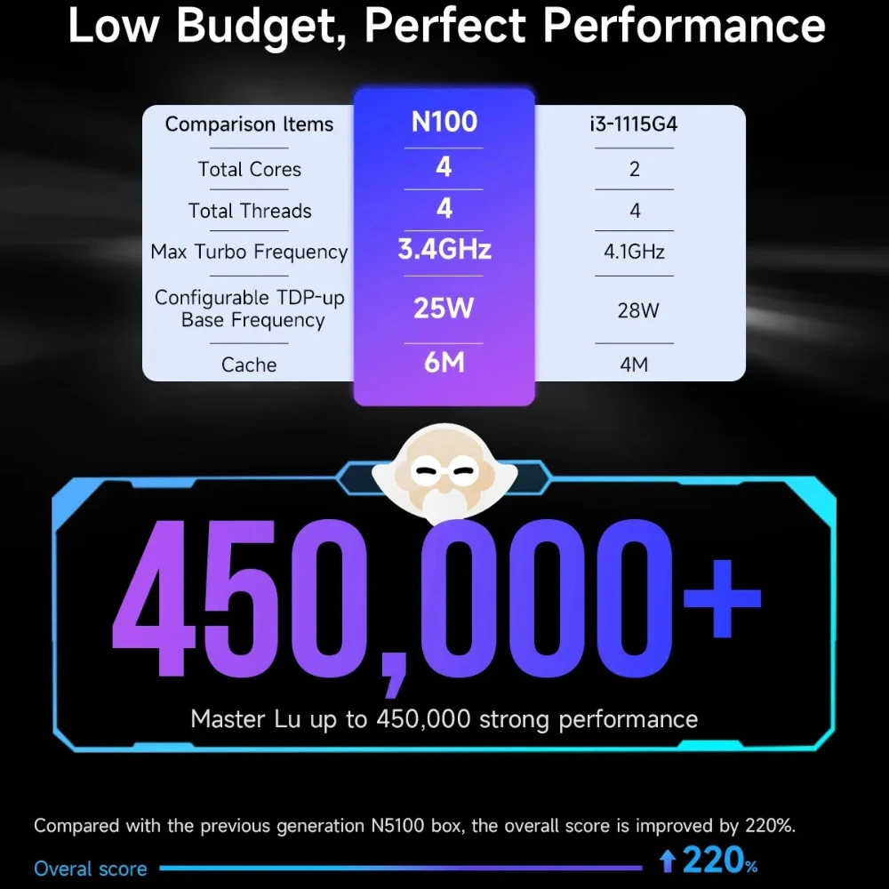 Microcomputador TISHRIC N100 de 12a geração |   Mini PC industrial de tela dupla 4K |   Memória DDR4 |   Micro PC para escritório doméstico