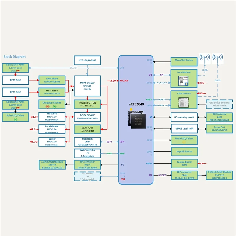 

Модуль GPS-слежения ABSY Wio Tracker L1 с OLED-дисплеем Маломощный метеластичный узло Lora SX1262 862-930 МГц и NRF52840 L76K
