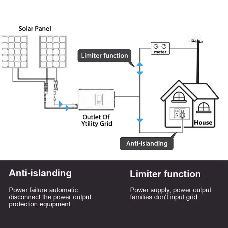 Lumentree 600w 2000w Solar Inverter Grid Tie  Power Inverters With Limitier Energy Storage Wechselrichter 