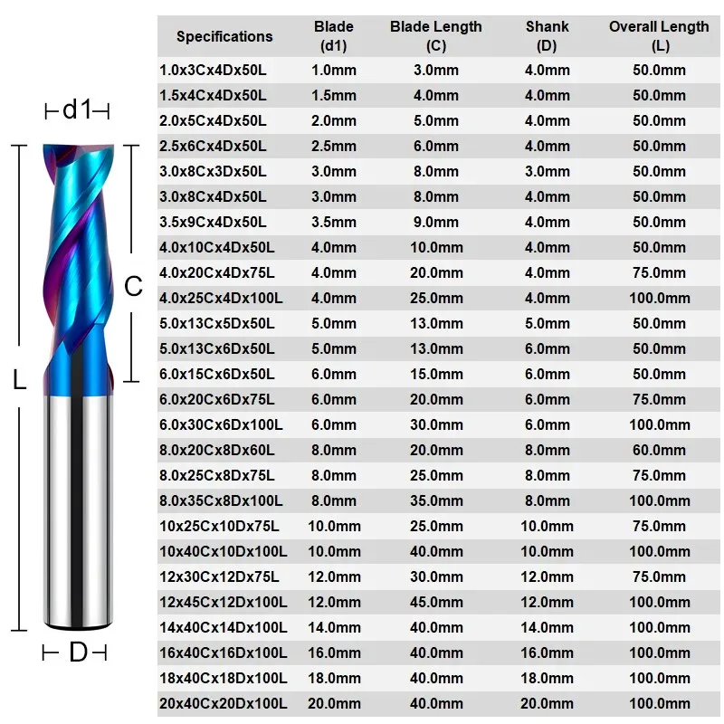 SHAZAM HRC50/55/65/70 2-Flute 1.0-20.0mm Carbide Flat End Mills For CNC Machine Tungsten Steel Milling Cutter Tools