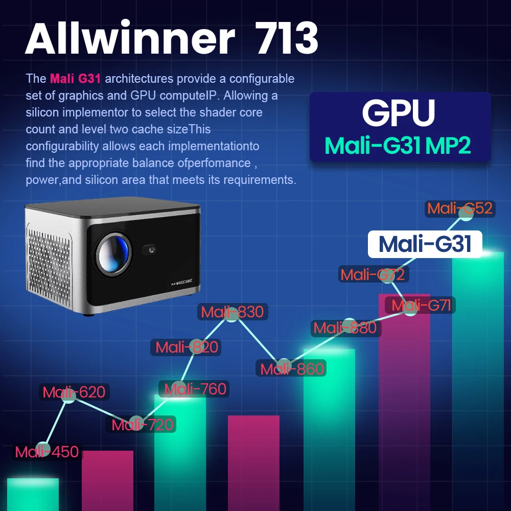 Magcubic Echter 1080P Native HY350 Autofokus Android 11 4K Wifi6 580ANSI H713 2+32G Sprachsteuerung BT5.0 Heimkino-Projektor – Detail 13