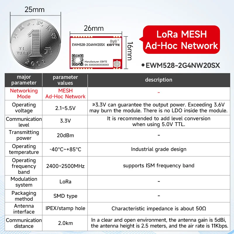 LoRa Mesh draadloze module CDEBYTE E52/EWM528/EWM521 2,4G/433/868/915MHz 22dBm Zelforganisend netwerk Zelfrouting Zelfherstellend