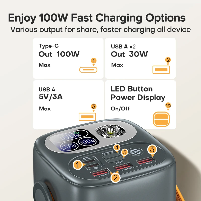 Imagem -02 - Tuodes-banco de Potência para Laptop Banco de Potência 60000mah Capacidade da Bateria Ultra Externa Pd100w Carregamento Rápido Power Station Out Door Iphone Samsung