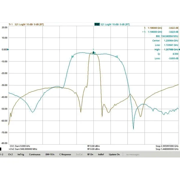 SAW Bandpass Filter SMA Interface for 1145-1253MHz GNSS Satellite Navigation Second Band