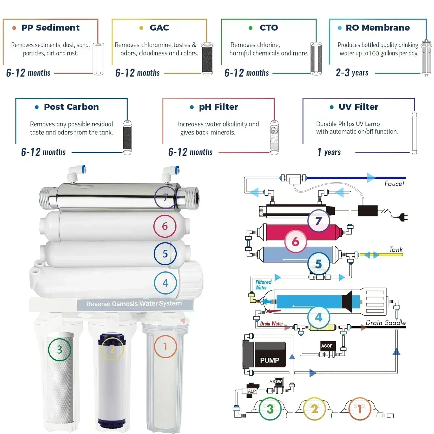 5 مراحل آلة تصفية المياه بالتناضح العكسي نظام Ro لمعالجة تنقية المياه المنزلية