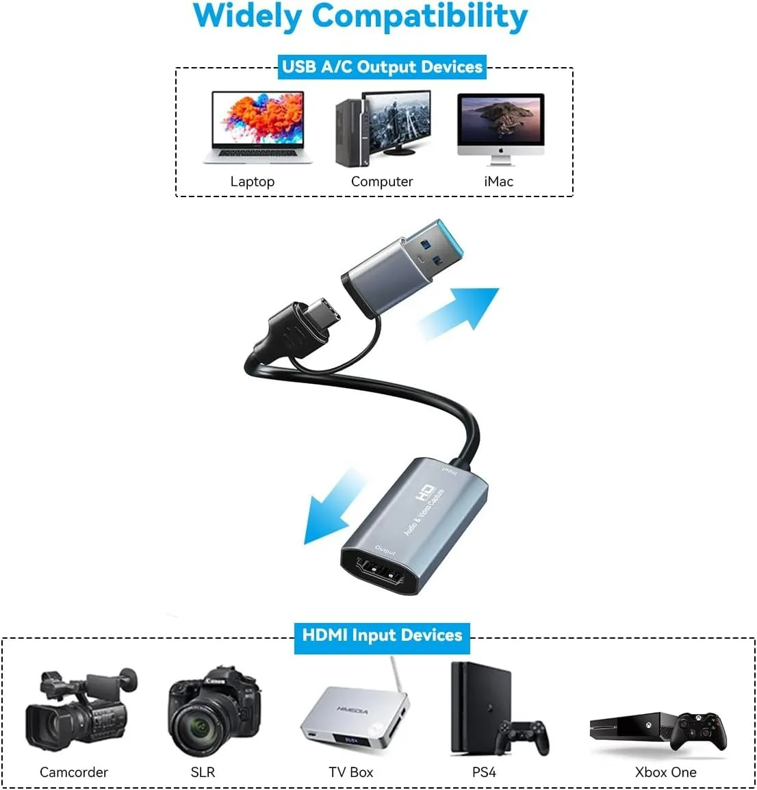 Video Capture Card 4K UHD to USB-A/USB-C Full HD 1080P USB 2.0 Capture Video and Audio Recording for Gaming Streaming Teaching