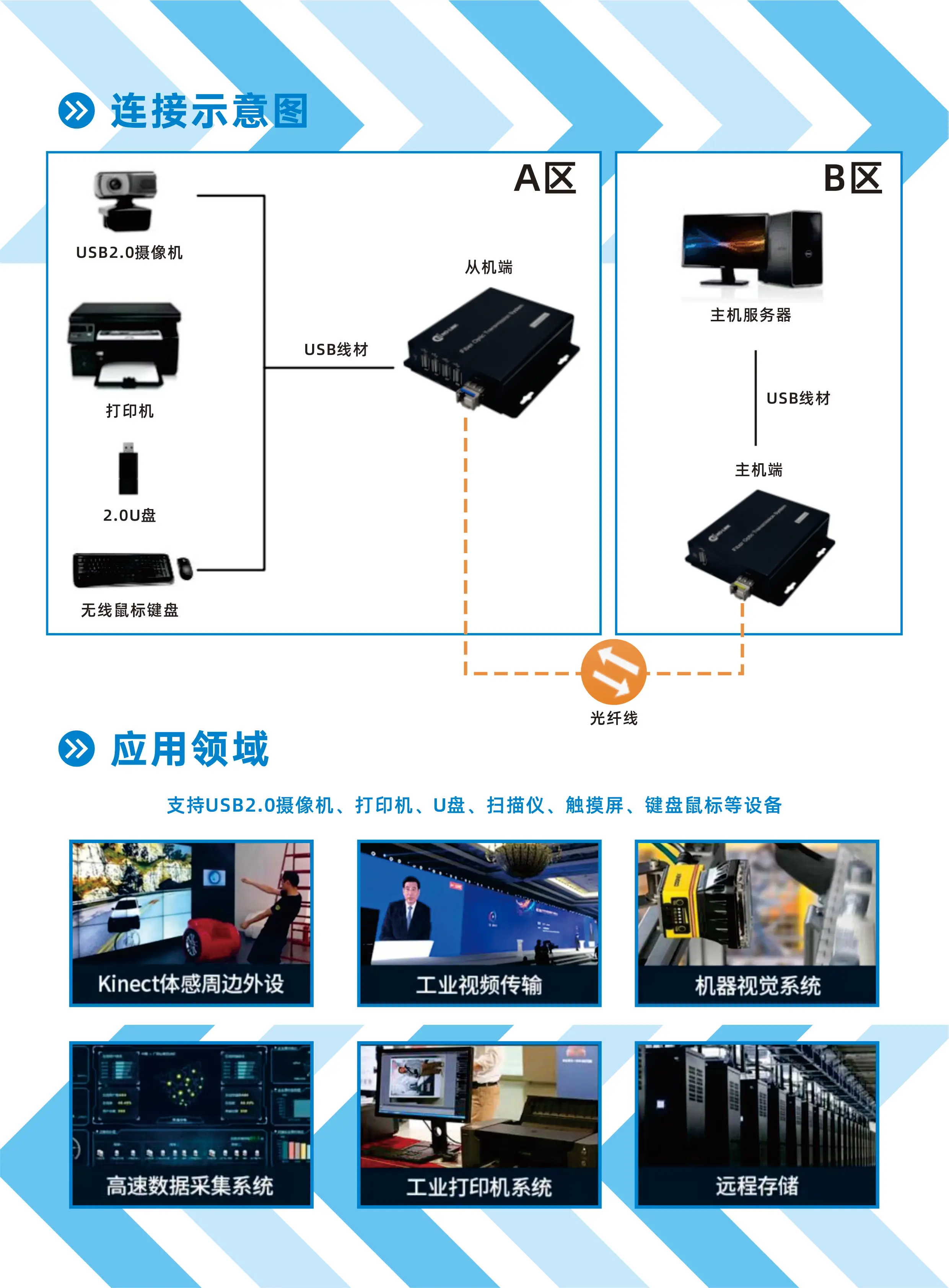 

Удлинитель оптоволокна концентратора USB 2.0 на макс. 250 метров с модулем SFP 10 Гбит/с